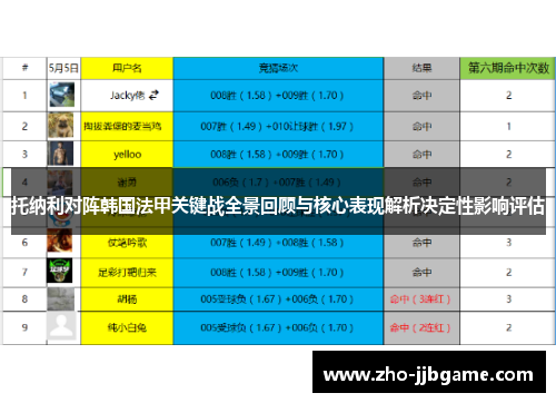 托纳利对阵韩国法甲关键战全景回顾与核心表现解析决定性影响评估 托纳利对阵韩国法甲关键战全景回顾与核心表现解析决定性影响评估