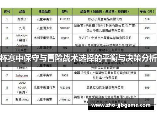 杯赛中保守与冒险战术选择的平衡与决策分析