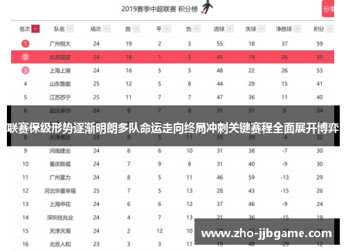 联赛保级形势逐渐明朗多队命运走向终局冲刺关键赛程全面展开博弈 联赛保级形势逐渐明朗多队命运走向终局冲刺关键赛程全面展开博弈